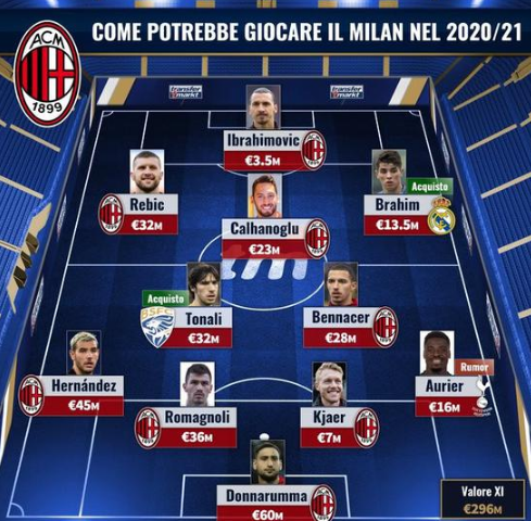 斯基拉：德罗西执教的热那亚想从罗马租借皮西利